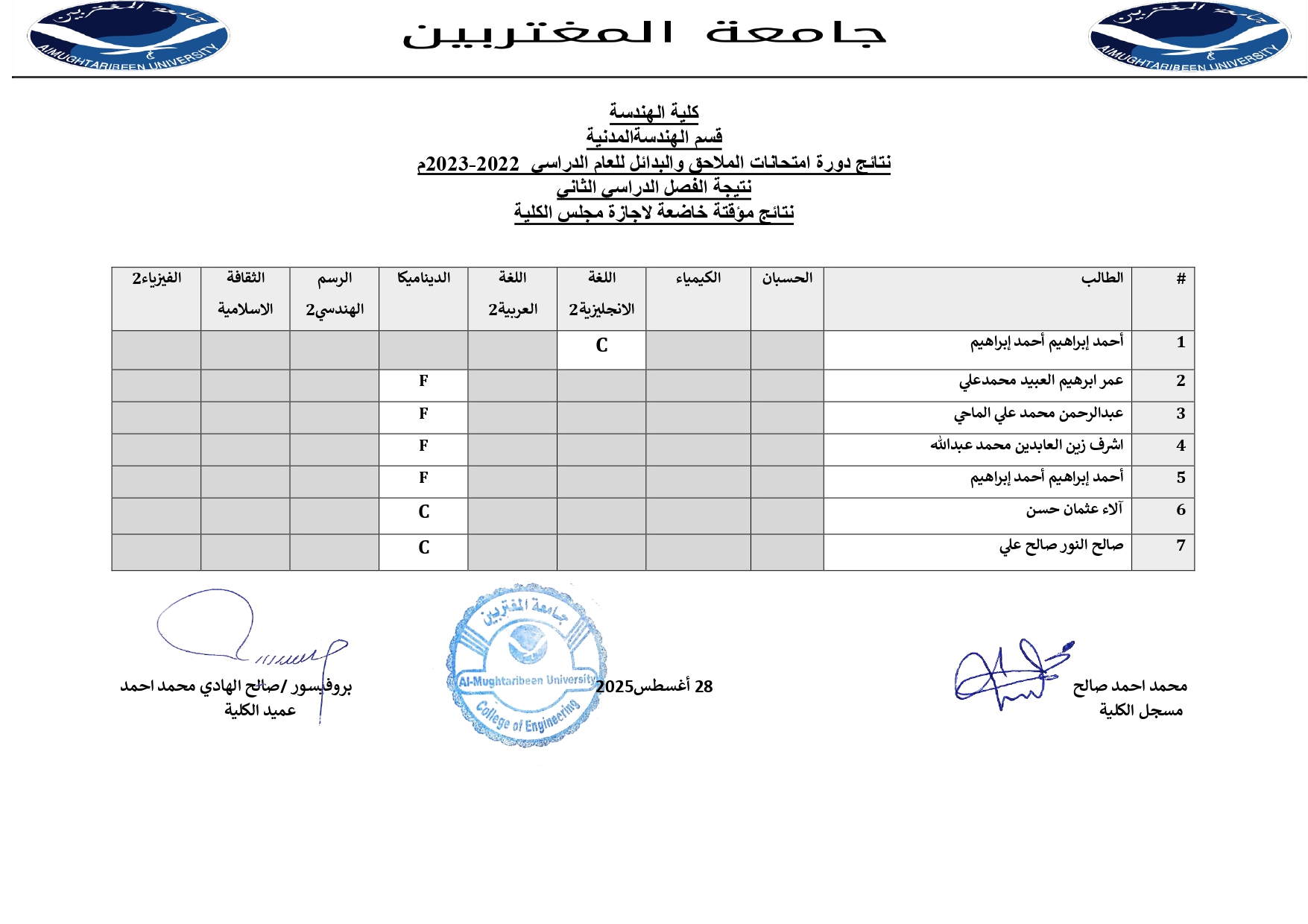صورة النتيجة 2